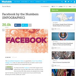 Facebook by the Numbers [INFOGRAPHIC]