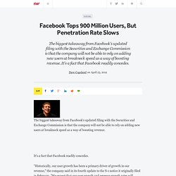 Facebook Tops 900 Million Users, But Penetration Rate Slows