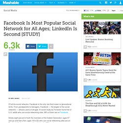 Facebook Is Most Popular Social Network for All Ages; LinkedIn Is Second [STUDY]