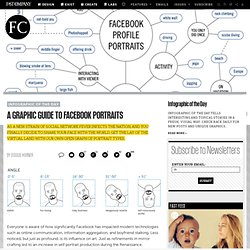 A Graphic Guide to Facebook Portraits