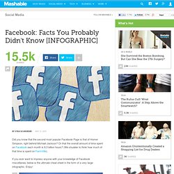 Facebook: Facts You Probably Didn't Know [INFOGRAPHIC]