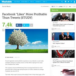 Facebook "Likes" More Profitable Than Tweets [STUDY]