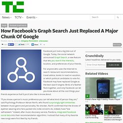 How Facebook’s Graph Search Just Replaced A Major Chunk Of Google