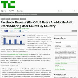 Facebook Reveals 78% Of US Users Are Mobile As It Starts Sharing User Counts By Country
