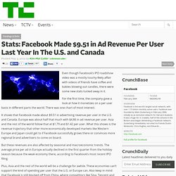 Stats: Facebook Made $9.51 in Ad Revenue Per User Last Year In The U.S. and Canada