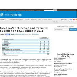 Net income and revenues: $1 billion on $3.71 billion in 2011