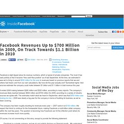 Facebook Revenues Up to $700 Million in 2009, On Track Towards $