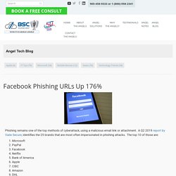 Facebook Phishing URLs Up 176% - BSC Solutions Group Ltd.