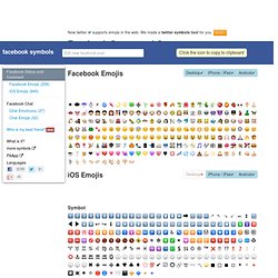 Facebook Symbols: Smileys, Emoticons and Code list