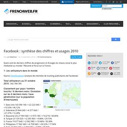 Facebook : synthèse des chiffres et usages 2010