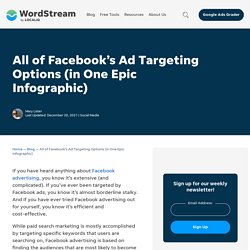 All of Facebook’s Ad Targeting Options (in One Epic Infographic)