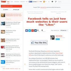 Facebook tells us just how much websites & their users like “Lik