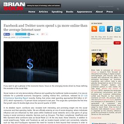 Facebook and Twitter users spend 1.5x more online than the avera