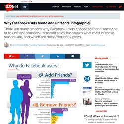 Why Facebook users friend and unfriend (infographic)
