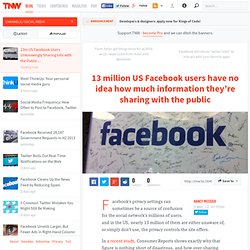 13m US Facebook Users Unknowingly Sharing Info with the Public
