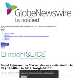 Facial Rejuvenation Market size was estimated to be US$ 19 billion in 2019: insightSLICE