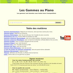 Gammes faciles au Piano avec accords d'accompagnement