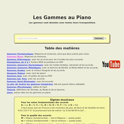 Gammes faciles au Piano avec accords d'accompagnement
