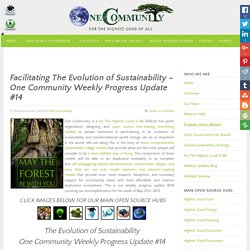 Evolution of Sustainability: Comprehensive