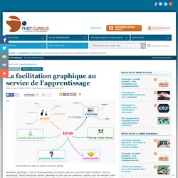 La facilitation graphique au service de l'apprentissage