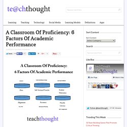 6 Factors Of Academic Performance