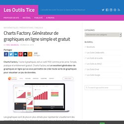 Charts Factory. Générateur de graphiques en ligne simple et gratuit