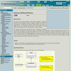 Factory Method Pattern