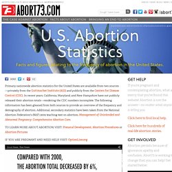 Facts About Abortion: U.S. Abortion Statistics