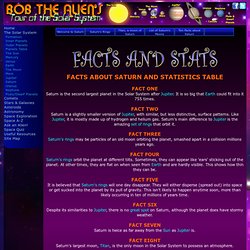 Facts about Saturn - Bob the Alien's Tour of the Solar System