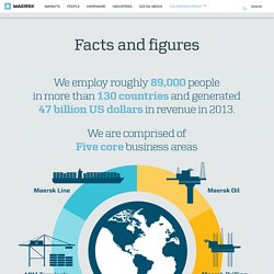 Facts and figures about the Maersk Group