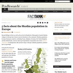 5 facts about the Muslim population in Europe