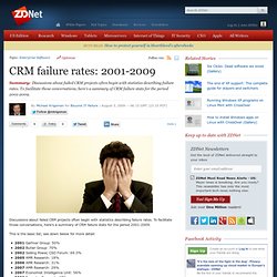 CRM failure rates: 2001-2009