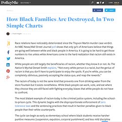 How Black Families Are Destroyed, In Two Simple Charts