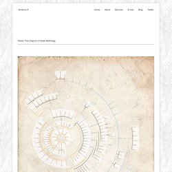 Family Tree Diagram of Greek Mythology