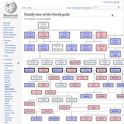 Family Tree of Greek Gods