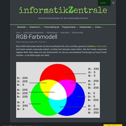 informatikZentrale