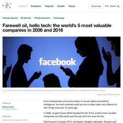 Farewell oil, hello tech: the world’s 5 most valuable companies in 2006 and 2016