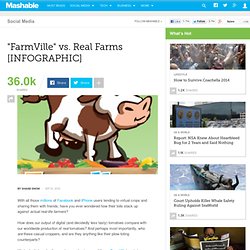 "FarmVille" vs. Real Farms [INFOGRAPHIC]
