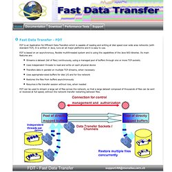 Fast Data Transfer