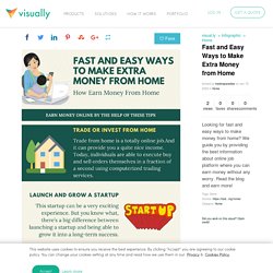 Fast and Easy Ways to Make Extra Money from Home