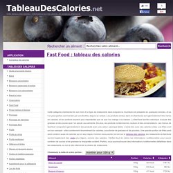 Fast Food : tableau des calories