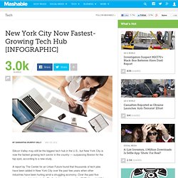New York City Now Fastest-Growing Tech Hub [INFOGRAPHIC]