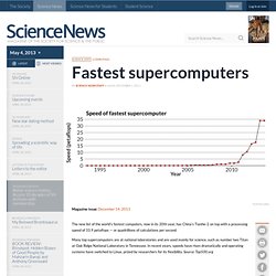 Fastest supercomputers