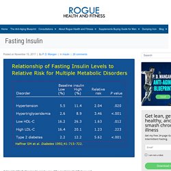 Fasting Insulin