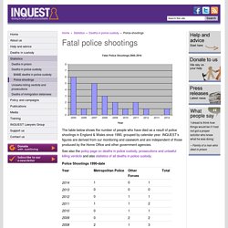 Fatal police shootings