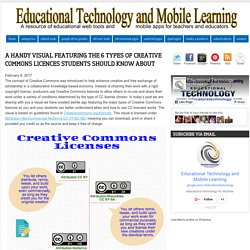 Educational Technology and Mobile Learning: A Handy Visual Featuring The 6 Types of Creative Commons Licences Students Should Know about
