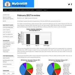 *****February 2017 in review – MyGridGB