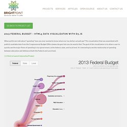 US Federal Budget Data Visualization