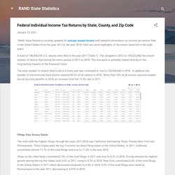 Federal Individual Income Tax Returns by State, County, and Zip Code