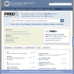 Federal Reserve Economic Data